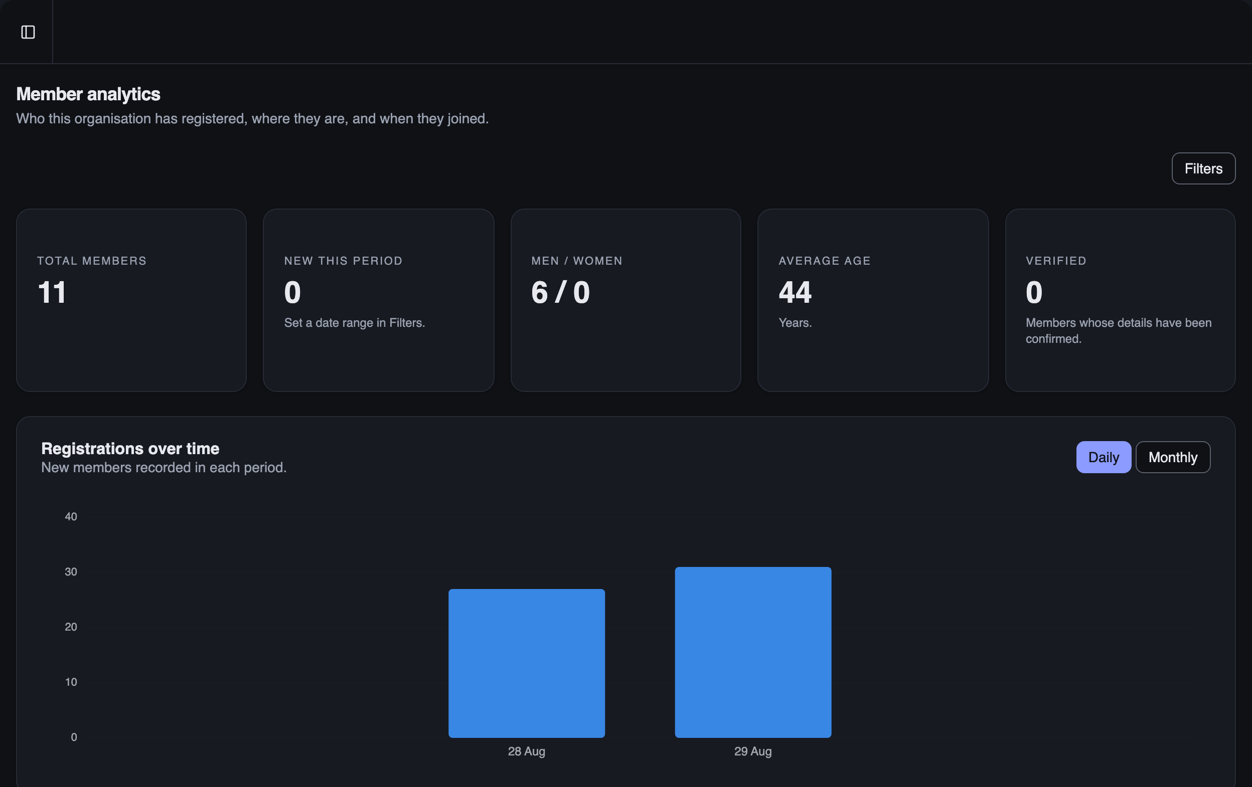 The member analytics dashboard, showing total members, registrations over time, and where members are by county